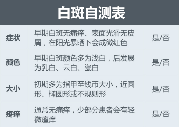 白癜风早期症状表现